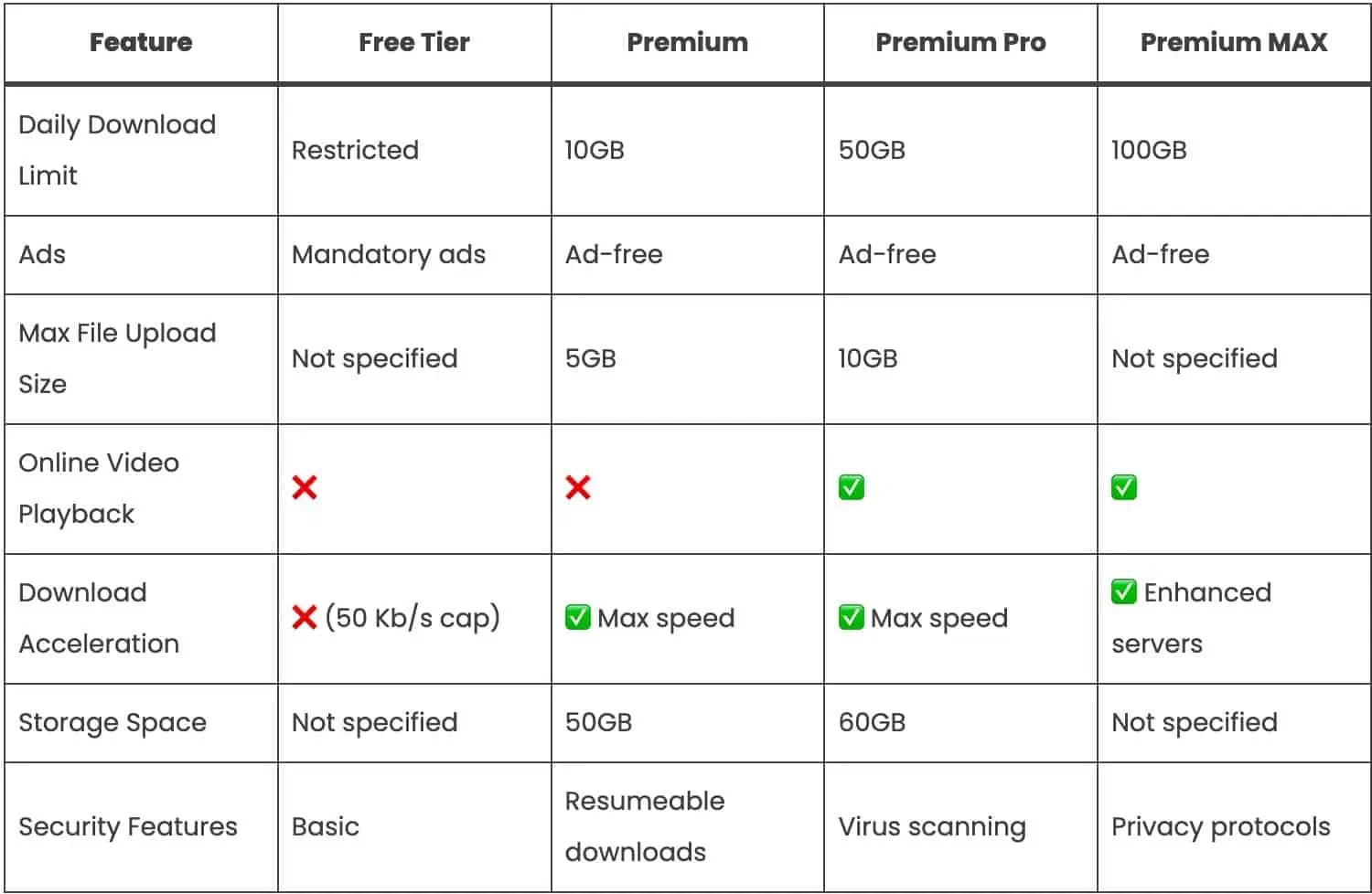 Keep2Share Membership Tier Comparison Keep2Share Membership Tier Comparison